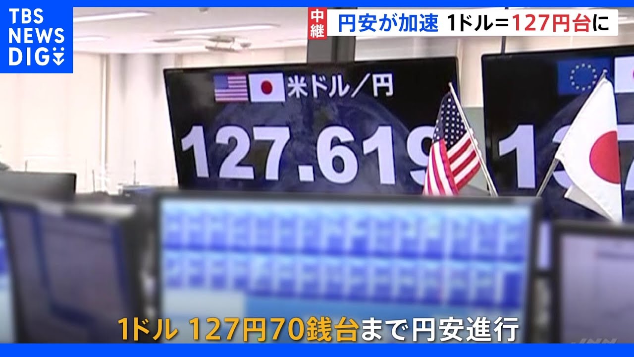 約20年ぶりに1ドル=127円台 円安の流れ加速|TBS NEWS DIG