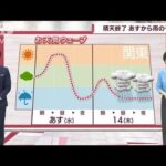 【関東の天気】台風と前線　木曜から大雨警戒(2022年4月12日)