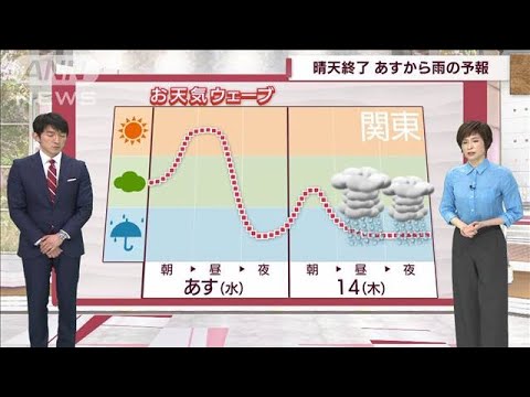 【関東の天気】台風と前線　木曜から大雨警戒(2022年4月12日)
