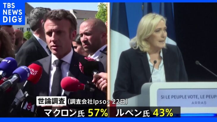 フランス大統領選挙 24日決選投票、現職マクロン氏が優勢保つ｜TBS NEWS DIG