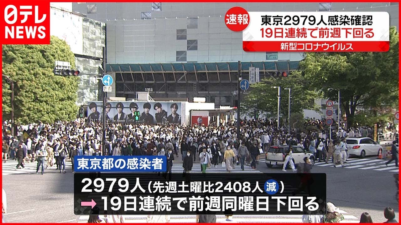 【新型コロナ】東京で新たに2979人の感染確認