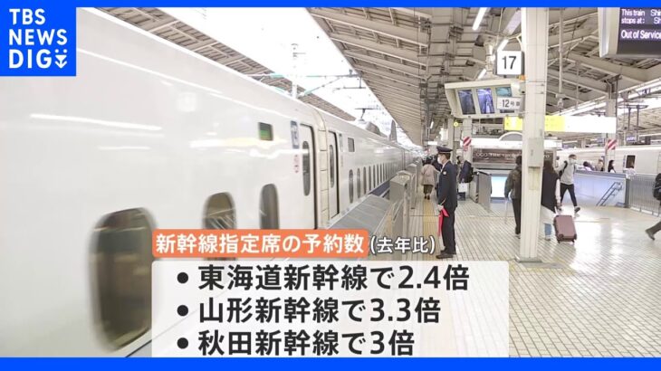 3年ぶり 「緊急事態宣言」のないゴールデンウィーク　去年より予約大幅増｜TBS NEWS DIG