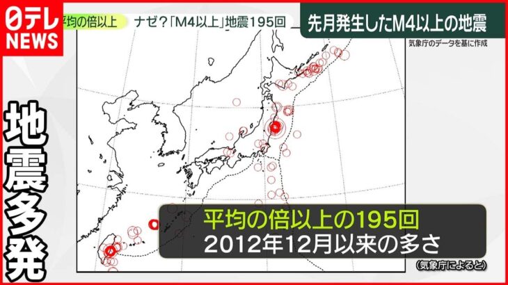 【地震多発】3月“平均の倍以上”の数発生 その原因は…