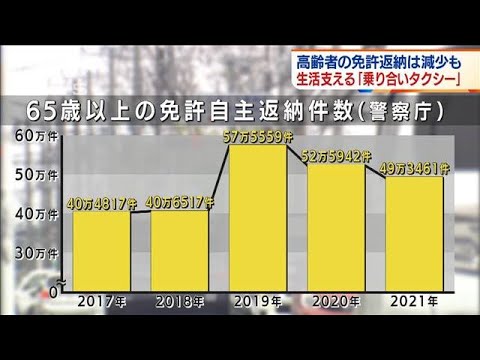 事故から3年　免許の自主返納が減る中・・・ 返納者支える「乗り合いタクシー」(2022年4月19日)