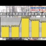 事故から3年　免許の自主返納が減る中・・・ 返納者支える「乗り合いタクシー」(2022年4月19日)