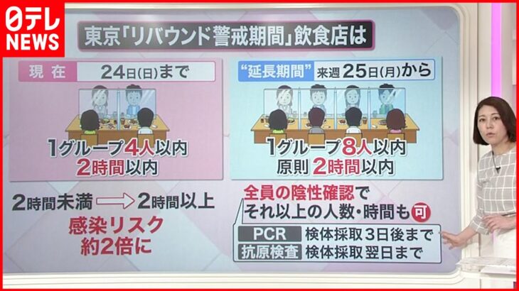 【解説】気をつけることは？3年ぶり「外出自粛要請なし」のゴールデンウイーク