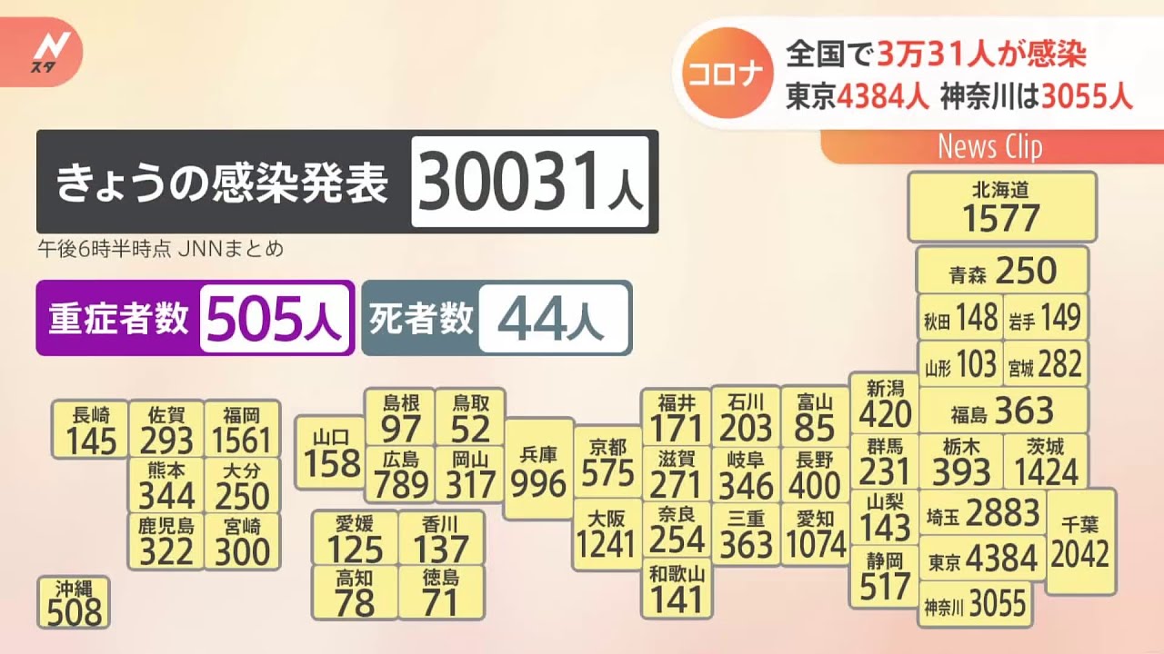 新型コロナ 全国で新たに30031人の感染を確認