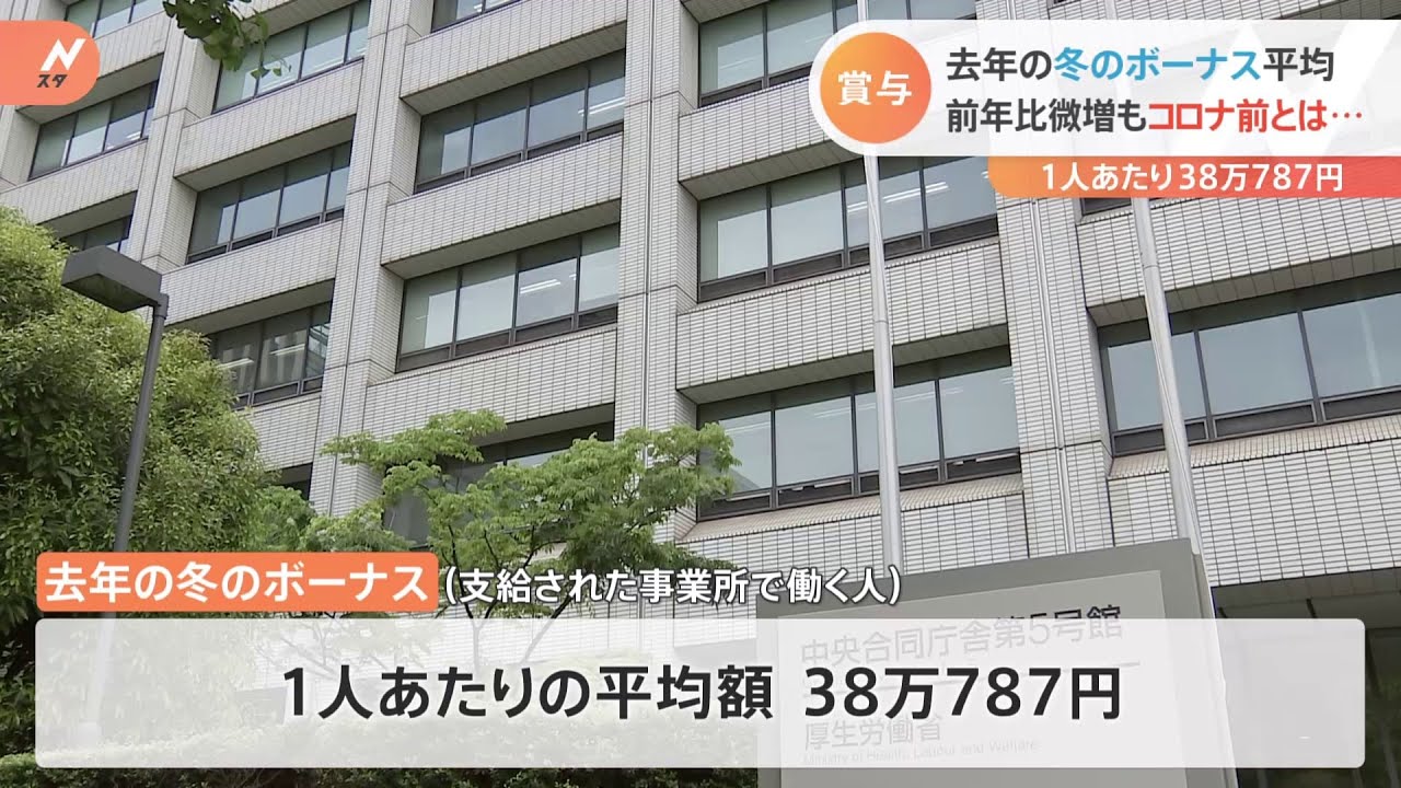 昨年末のボーナス平均38万円余り コロナ前の水準に回復せず