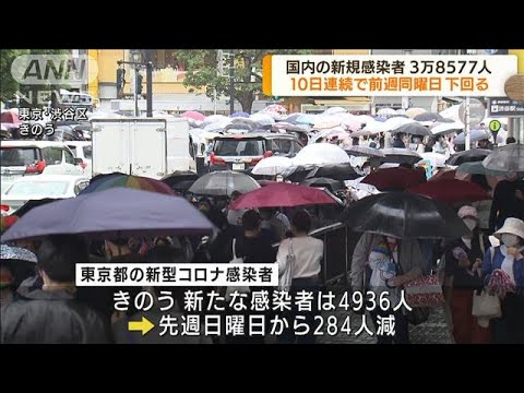 国内新規感染者3万8577人　10日連続で前週下回る(2022年4月25日)