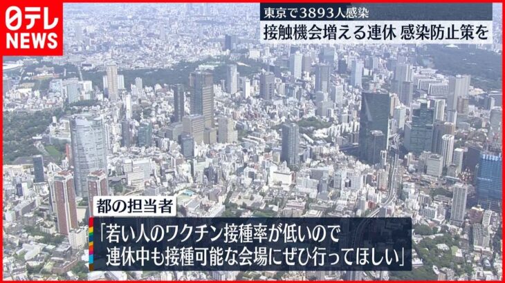 【新型コロナ】東京で新たに3893人　18日連続で前週下回る