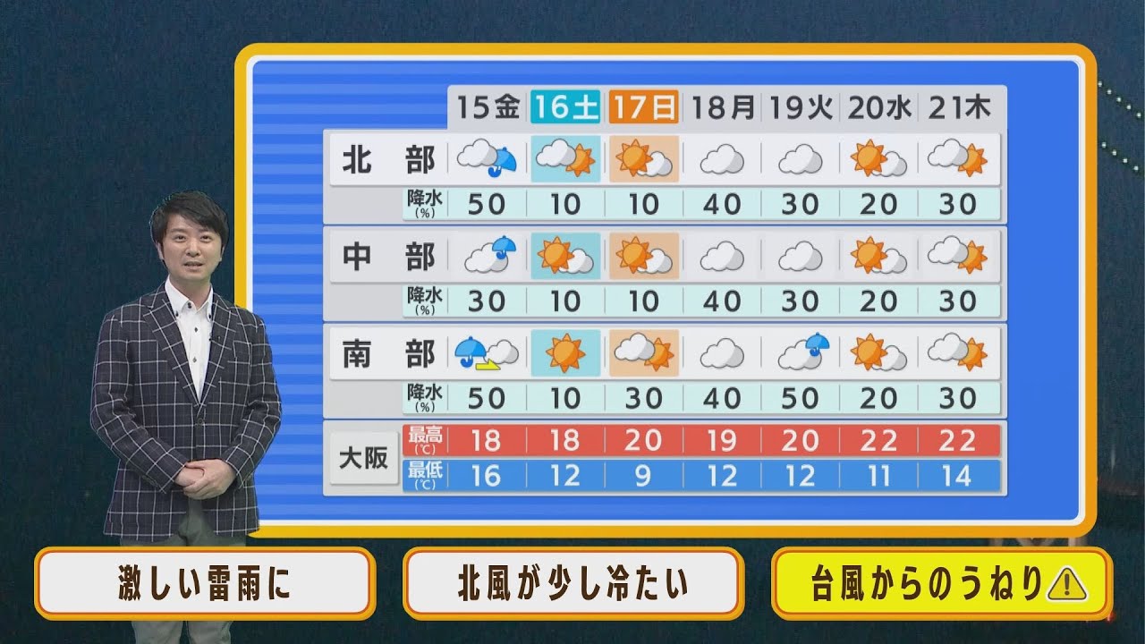 【4月15日(金)】南部は滝のような雨・高波に注意　金曜日は北風少しヒンヤリ【近畿地方】