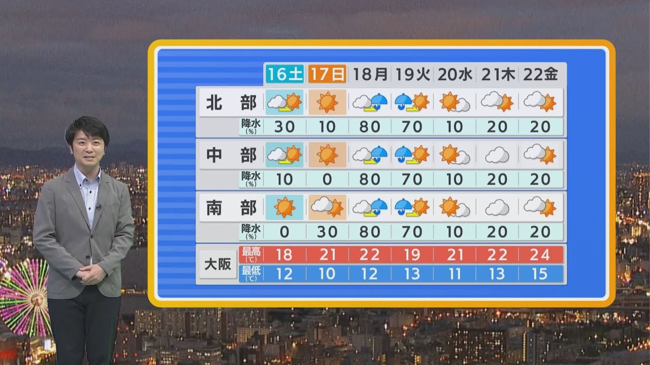 【4月16日(土)】土曜は晴天戻るが冷たい北風強め　日曜は寒暖差大【近畿地方】