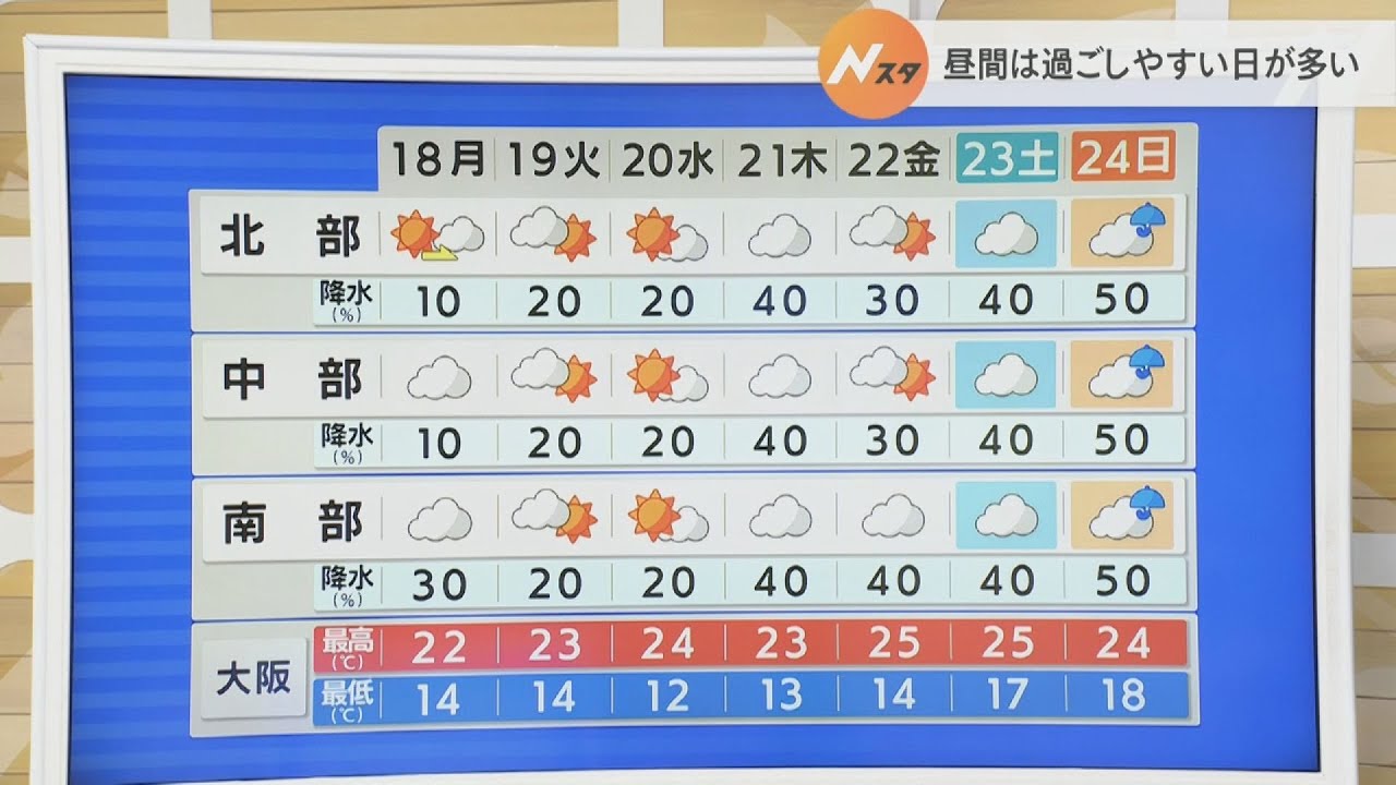 【4月18日(月)】南東部でにわか雨の所も　最高気温は多くの所で22℃前後の見込み【近畿地方】