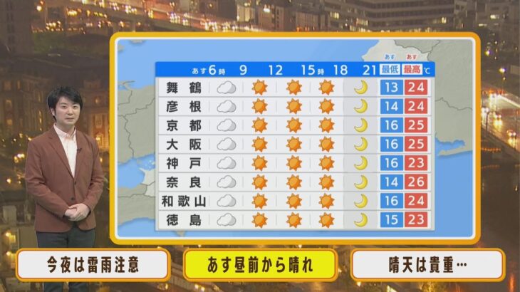 【4月22日(金)】金曜日は天気回復！つかの間の洗濯日和に…【近畿地方】