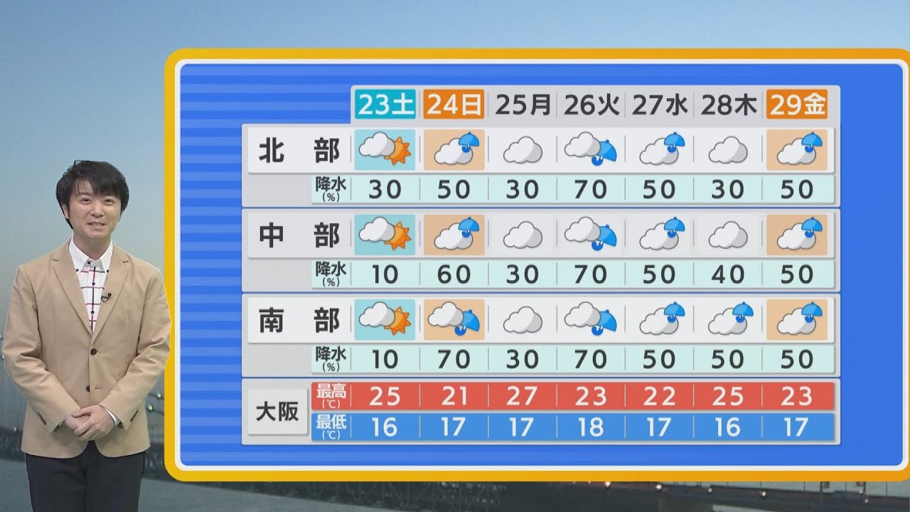 【4月23日(土)】土日はすっきりせず…日曜は本降りの雨　来週火曜日は荒れた天気か【近畿地方】