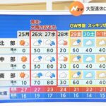 【4月25日(月)】晴れて洗濯日和に　火曜日以降は曇りや雨の日が多い見込み【近畿地方】