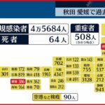 【新型コロナ】全国4万5684人の新規感染者 死者は64人