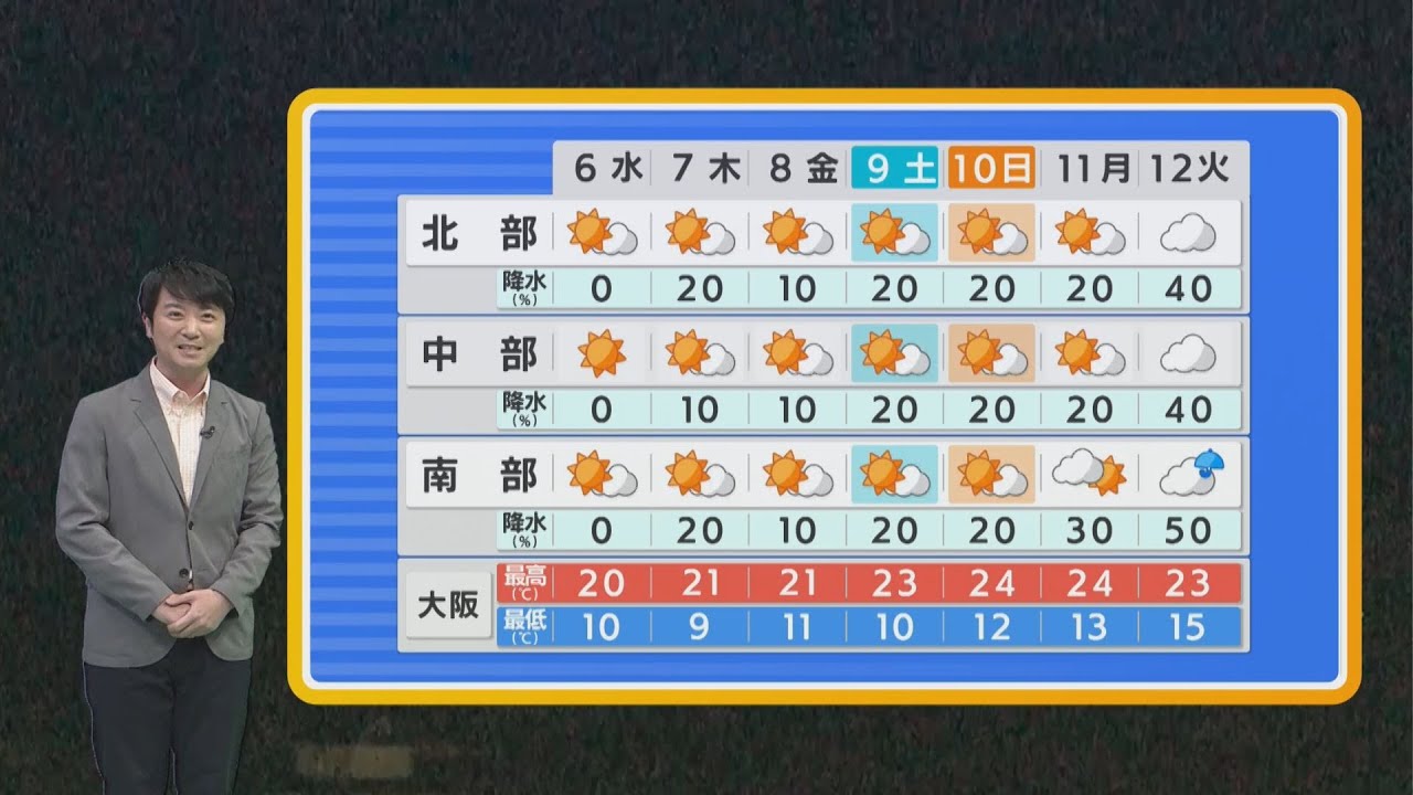【4月6日(水)】晴れて上着いらずの陽気に　寒暖差やヒノキ花粉には注意【近畿地方】