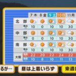 【4月7日(木)】木曜日もだいたい晴れるが北部は“夕立”あり？昼は５月並みの陽気の所【近畿地方】