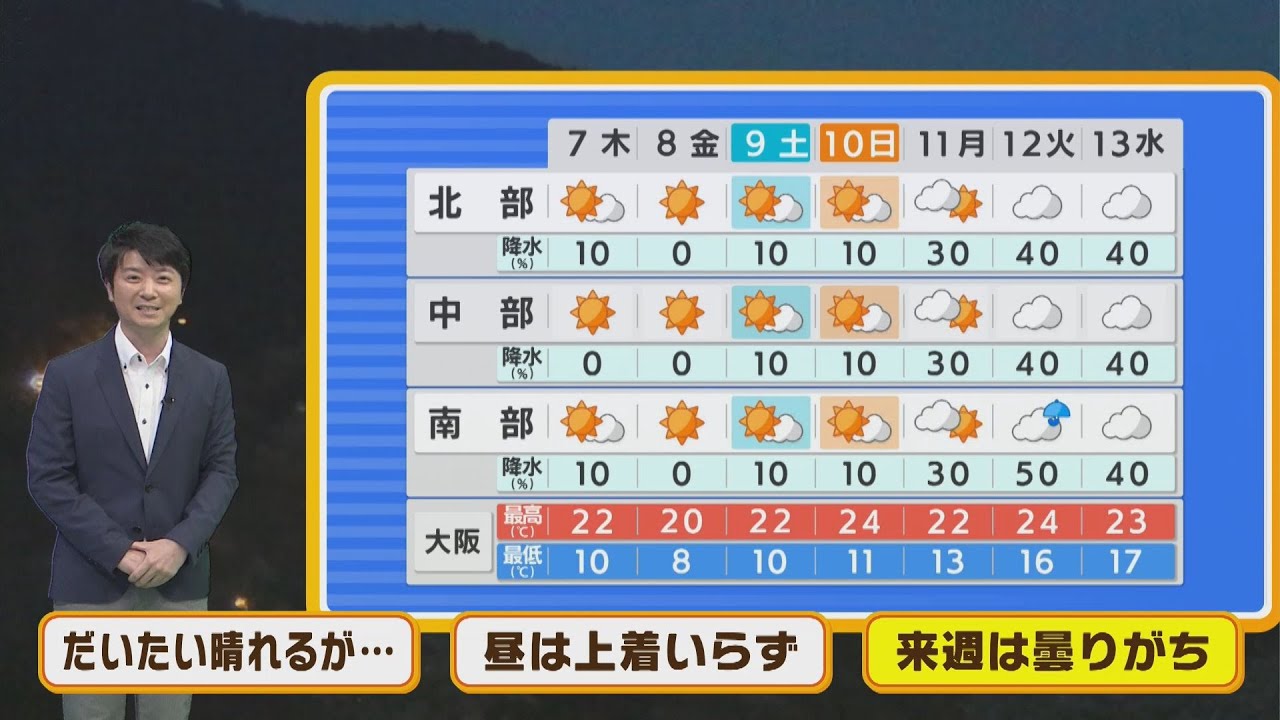 【4月7日(木)】木曜日もだいたい晴れるが北部は“夕立”あり？昼は５月並みの陽気の所【近畿地方】