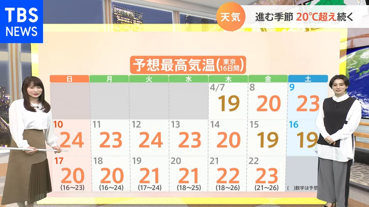 【4月7日関東の天気】日差しあり あすも春の陽気