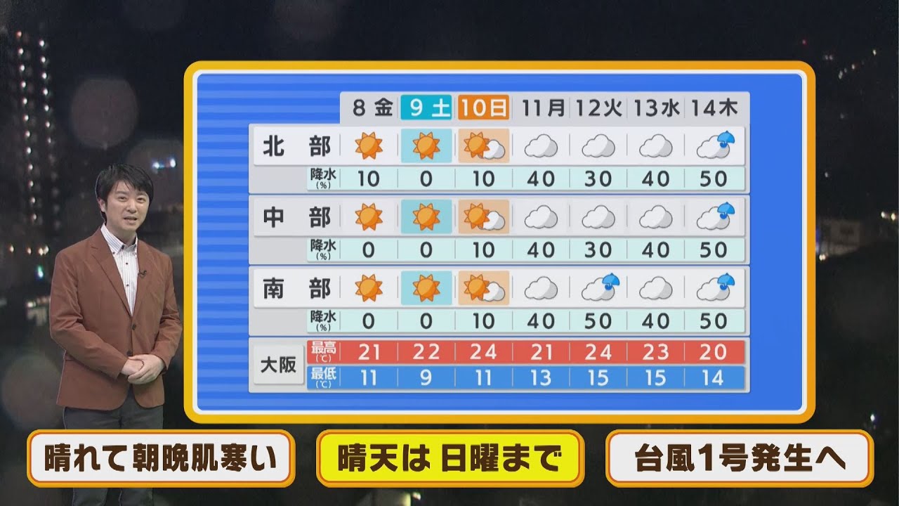 【4月8日(金)】金曜も青空広がり快適な陽気！台風１号発生へ【近畿地方】