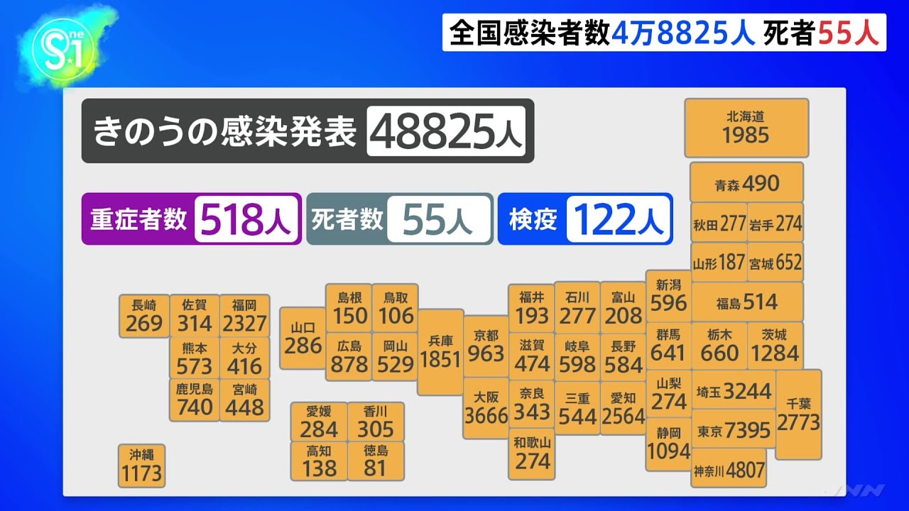 全国コロナ感染者 4万8825人発表