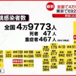 【新形コロナ】全国で49773人感染確認　重傷者は467人