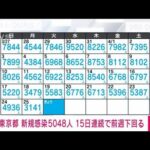 【速報】新型コロナ　東京の新規感染者は5048人(2022年4月26日)