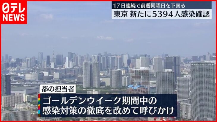 【新型コロナ】東京5394人感染確認　警戒レベルを1段階引き下げ