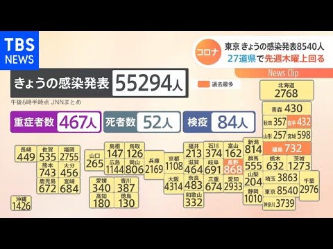 全国コロナ感染者 5万5294人発表 東京都感染者は高止まりが続く