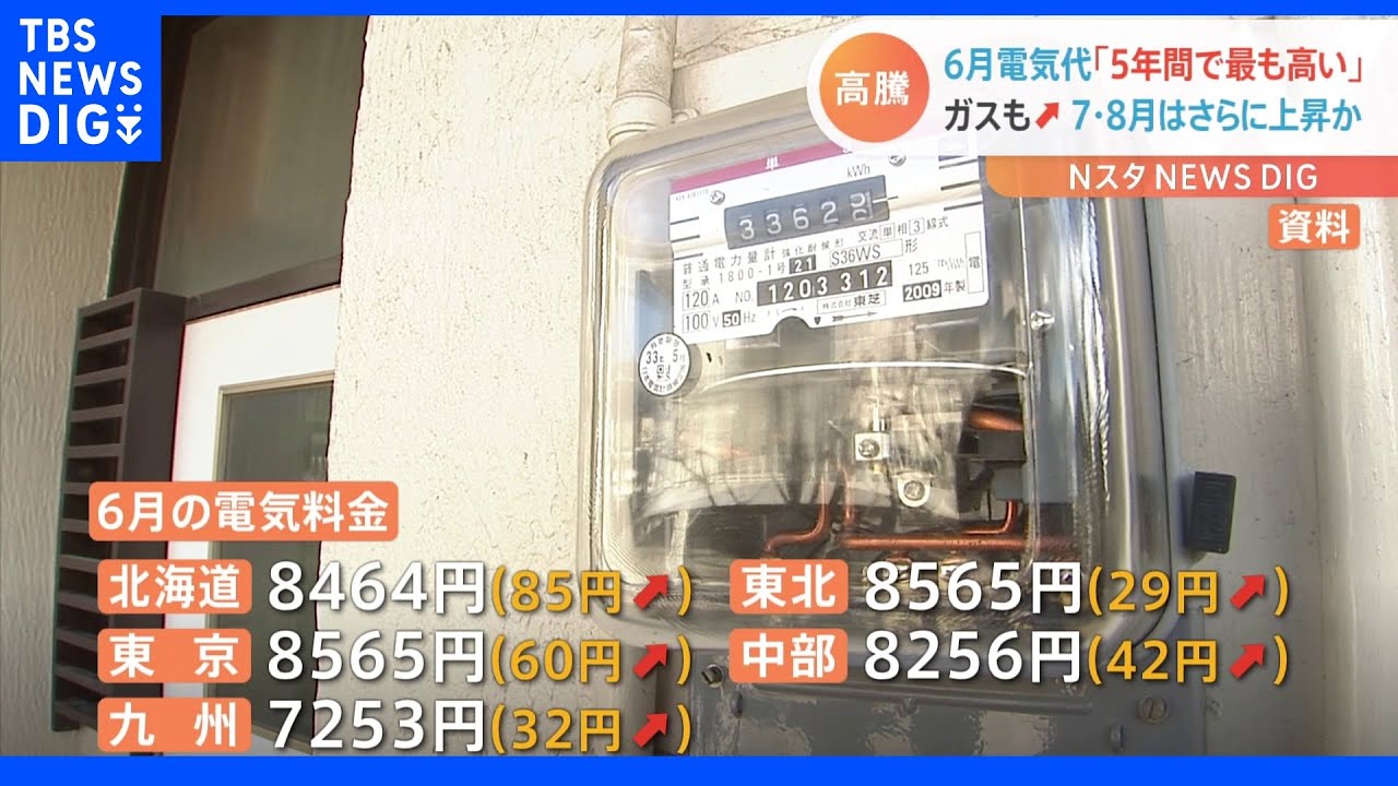 6月電気代「5年間で最も高い」　ガスも値上げ&nbsp;7・8月はさらに上昇か｜TBS&nbsp;NEWS&nbsp;DIG