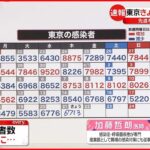 【速報】東京都6713人の新規感染確認 10日連続で前週下回る 新型コロナ 21日