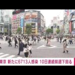 【速報】新型コロナ　東京の新規感染者6713人(2022年4月21日)