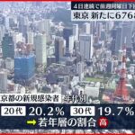 【新型コロナ】東京6768人の新規感染確認 男女7人の死亡が確認