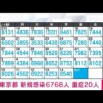 【速報】東京の新規感染6768人　新型コロナ(2022年4月15日)