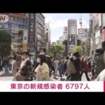 【速報】新型コロナ　東京の新規感染6797人　先週土曜日から1305人減(2022年4月16日)