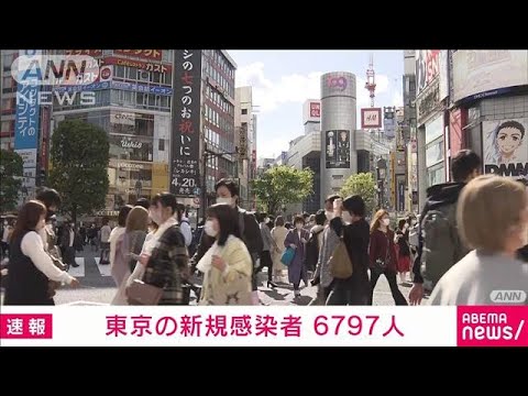 【速報】新型コロナ　東京の新規感染6797人　先週土曜日から1305人減(2022年4月16日)