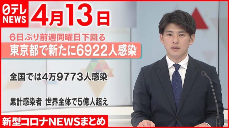 【新型コロナ】東京の感染者6922人 がんで入院中に感染し死亡した50代女性も 4月13日ニュースまとめ 日テレNEWS