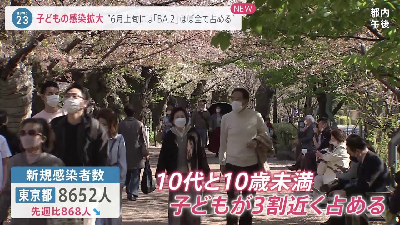 子どもの感染拡大 専門家「6月上旬にはBA.2ほぼ全て占める」