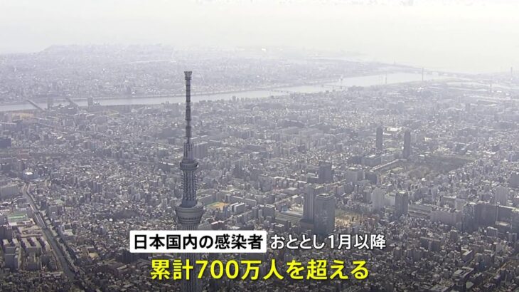 新型コロナ感染者 国内で累計700万人超え 100万人超えまでは1年半以上 先月からの1か月あまりで200万人増加