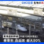 東海道新幹線 乗車率は最大80％ 高速は20キロ以上の渋滞も｜TBS NEWS DIG