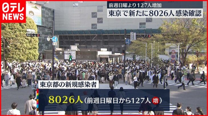 【新型コロナ】東京8026人の新規感染確認 「学校始まった影響はこれから」 10日