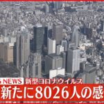 【速報】東京で新たに8026人の感染　新型コロナ