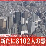 【速報】東京で新たに8102人の感染確認　新型コロナ
