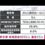 【速報】東京の新規感染8253人　重症は23人　新型コロナ(2022年4月13日)