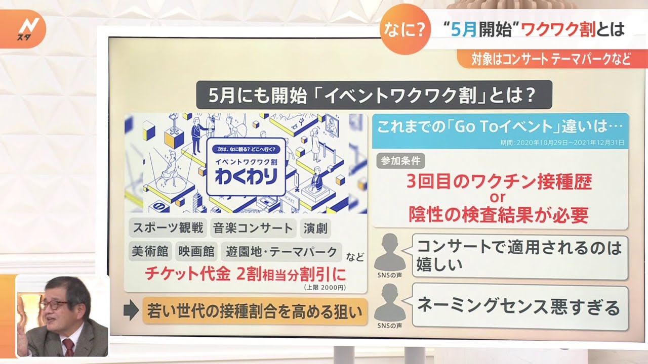 「イベントワクワク割」GoToとの違いは?5月にも開始へ 若者のワクチン接種加速なるか【Nスタ】