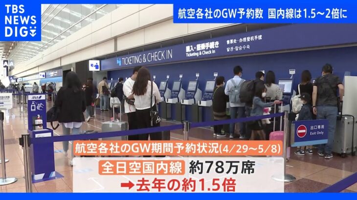 GW期間の国内線予約 去年の1.5～2倍増｜TBS NEWS DIG