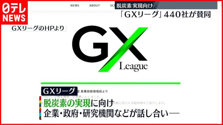 【脱炭素】実現向け「GXリーグ」賛同の４４０社公表