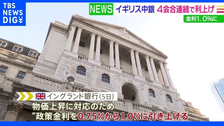 英中銀 四会合連続で利上げ 1.0％に｜TBS NEWS DIG